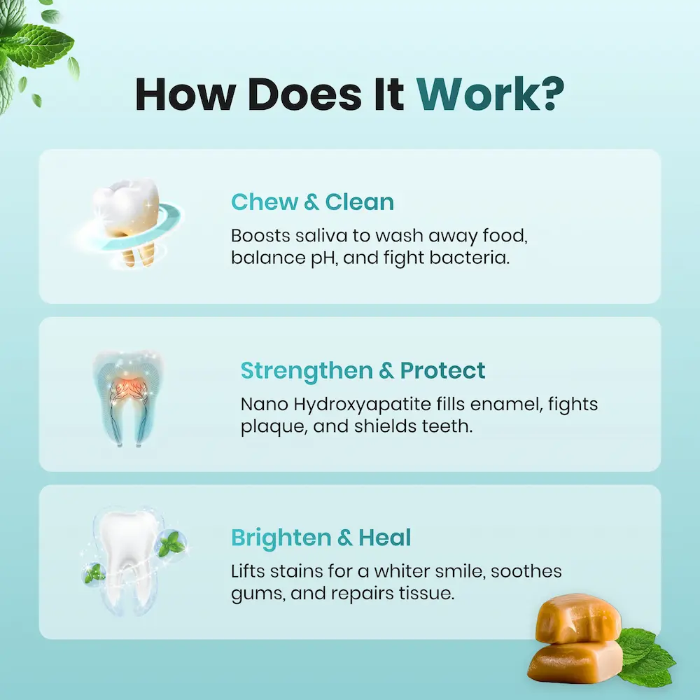 OzziHome™️ - Remineralizing Gum